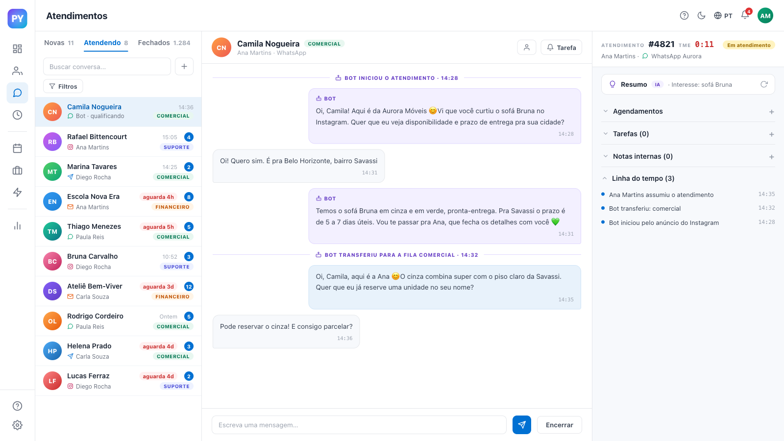 Caixa de entrada do Pyvon reunindo WhatsApp, Instagram, Telegram e e-mail, com um bot de IA atendendo e passando a conversa para o time comercial.